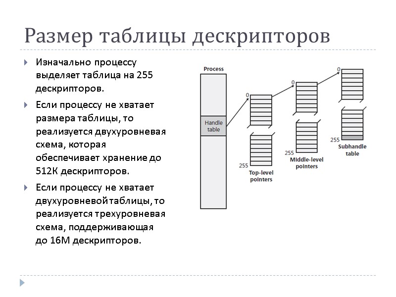 Размер таблицы дескрипторов Изначально процессу выделяет таблица на 255 дескрипторов. Если процессу не хватает